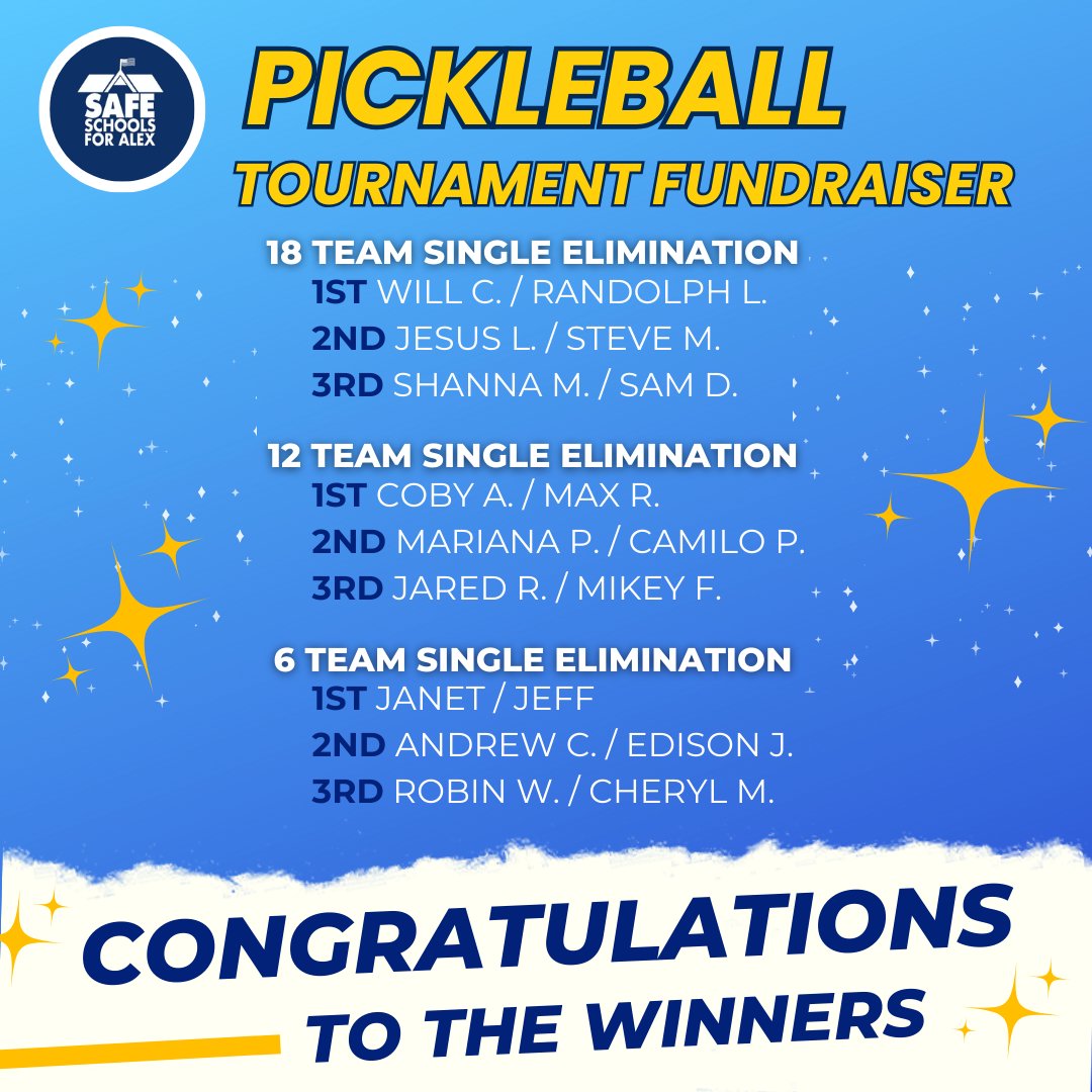 alexsafeschools's tweet photo. Congratulations to the winners of the Safe Schools For Alex Pickleball Tournament, and thank you to everyone who played with us on April 18th! Your participation in the tournament and contributions to our fundraiser were priceless. 

#SafeSchoolsForAlex #Pickleball #Tournament https://t.co/KtwBANyzHF