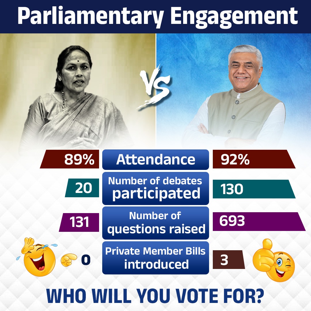 #BangaloreNorth vote for a clean politician with a proven track record and vision. We need more MPs like @rajeevgowda representing people in Parliament.