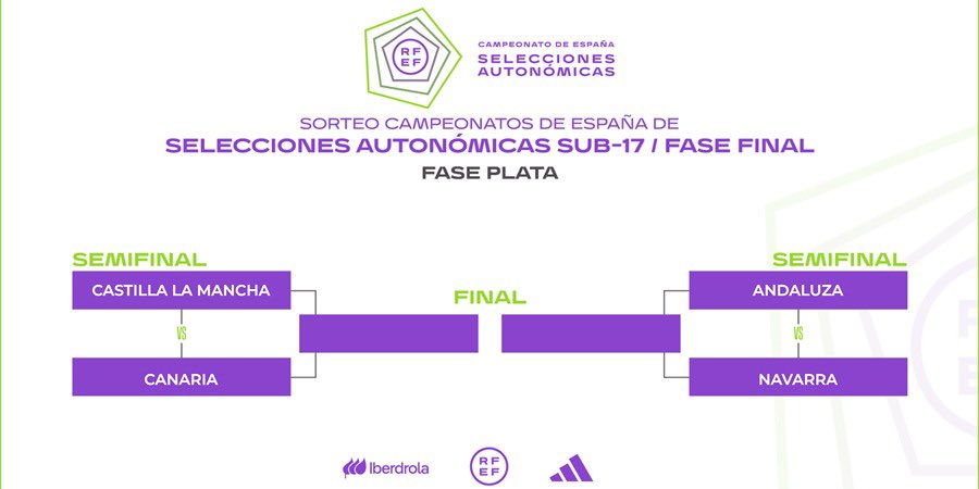 🇮🇨 | La Selección Canaria Sub-17 #femenina ya tiene rival en la Fase Final Plata ‼️ ➕ℹ️ ftf.es/comunicacion/n… #somosfift #futfem #canarias