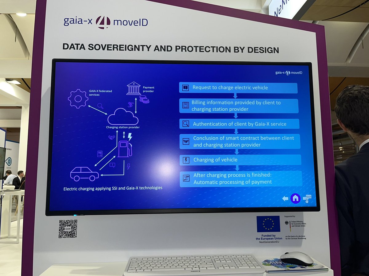 Again discussing our #moveID #SSI stack in the future Charging use case from #AGEDA @HannoverMesse24  after our very successful IAA showcase!

There we already showed #Tokenization with #FetchAI agents…
#GaiaX #AI #DLT #LikeABosch #ASI