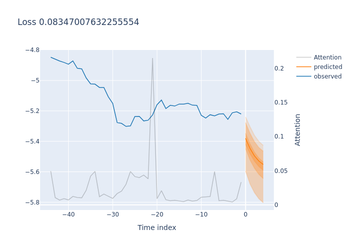 #BTCUSDT - SELL
confidence: 72.13%
#BlockwiseTechnologies
#AlgorithmicTrading
#FinancialForecasting
#Finance
#FinTechNews
#MarketAnalysis
#Trading
#Bitcoin