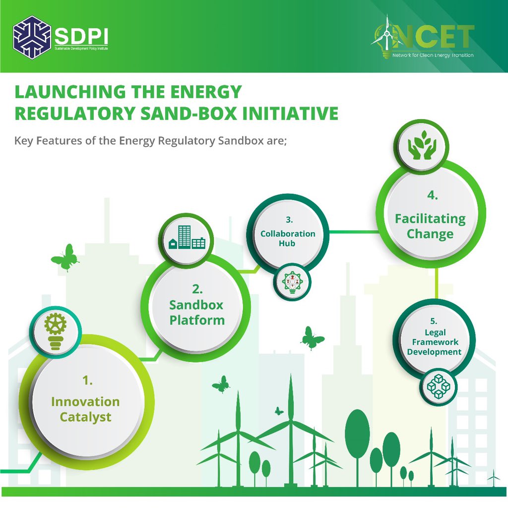 🚀 Exciting news! SDPI, under the auspices of @NCET_Pak, has launched the Energy Regulatory Sandboxing Initiative (ERSI) 🌟. 🔍 The energy regulatory sandbox will serve as a platform where new #energybusiness models, and regulatory frameworks can be discussed and refined. 📈