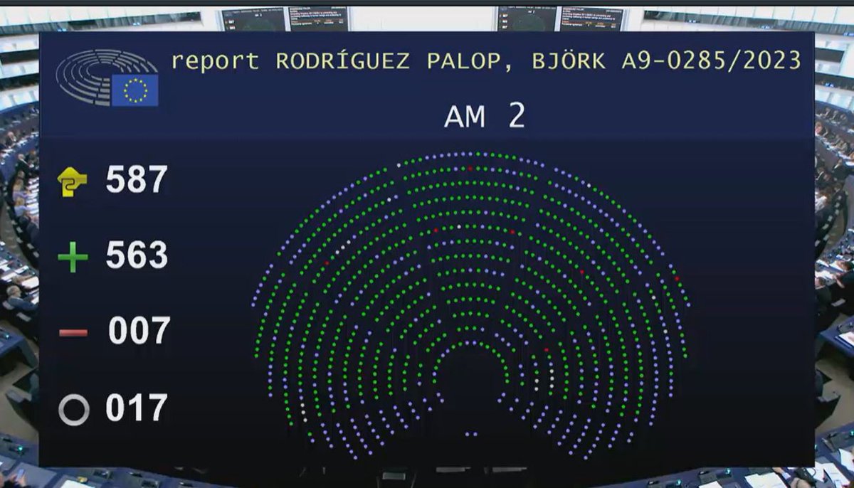 CasaDeclaration's tweet photo. Adopted! With 563 votes in favor the Directive of the @europarl has been adopted and surrogacy will be included as a minimum case of #Humantrafficking 
At 2.30 pm @maurel_olivia and @GarciaLarrain hosted by @fxbellamy will speak about our fight for the Abolition of surrogacy https://t.co/JAduLnWsec