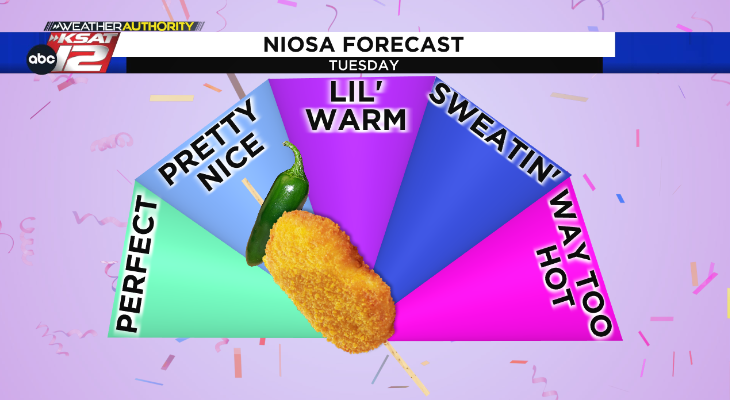 Justin_Horne's tweet photo. When you're hungry on the morning shift and decide to design a weather graphic... 🤣 It's the Chicken On A Stick O' Meter!
#ChickenOnAStick #Fiesta2024 #niosa https://t.co/6eAvY2AXRj