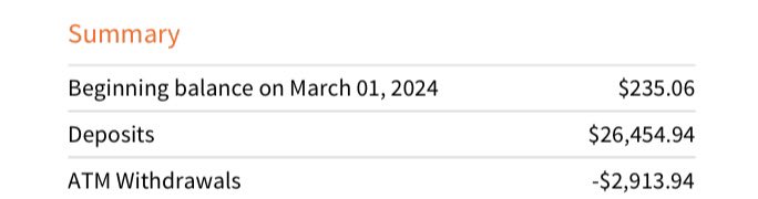 LFG ✅✅✅💰💰💰
It’s That Time Again‼️
#Credit #Options #TURNUP 
If You Missed This Last Month👀
Don’t Miss Again✊🏽
#April Results Crazy 📈😭🔥🔥🔥