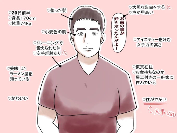 結婚で求める男性の理想像です。
もし、いましたら紹介して下さい。 