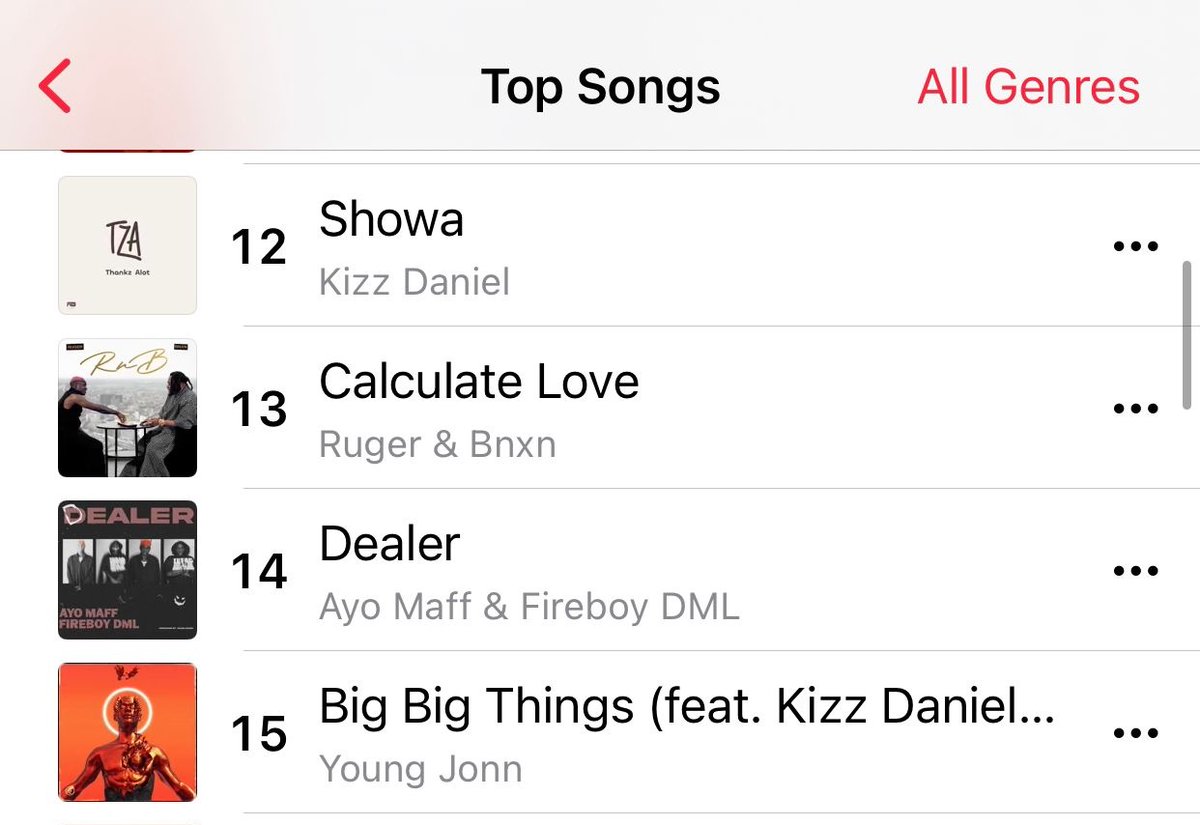 📈 NG 🇳🇬 Apple Music Chart

#14. @AyoMaff x @fireboydml 'DEALER' (+1) - New Peak 🔥🚀