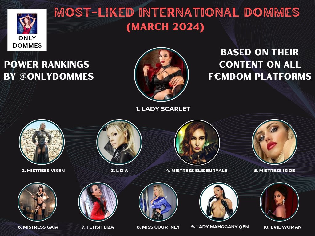 onlyDommes's tweet photo. Most-Liked International Dommes (Mar 2024). Power Rankings by #onlyDommes

🥇 @DeaScarlet 🏆
🥈 @MistressVixen
🥉 @LadyDarkAngelUK

4 @Ms_Euryale
5 @Mistress_Iside
6 @MistressGaia
7 @FetishLiza
8 @MissCourtneyM
9  @LadyMahogany5
10 @Evil__Woman_ https://t.co/FEk0h57ec9