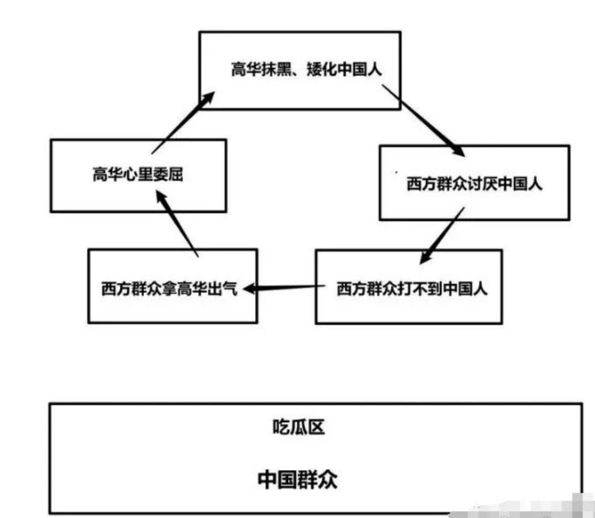 磊哥聊政经 tweet media