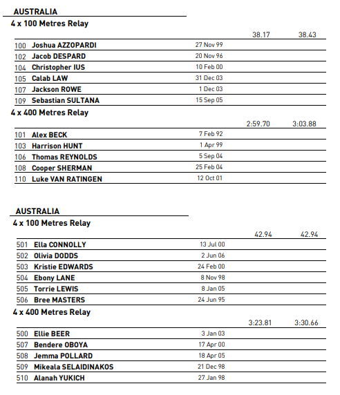 Australian🇦🇺 Relay teams for #WorldRelays

All looking super strong ...  exciting to see the 4x400's go for it!

#ThisIsAthletics