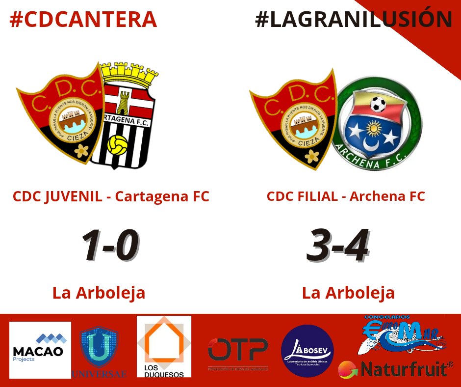cdcieza_'s tweet photo. #CDCCantera | 🔴⚫️

Resultados del fin de semana de nuestro #CDCJuvenil que venció al @CartagenaEfese por la mínima, y del #CDCFilial que cayó en, tras un partido de locura, ante el @archenafc.

#SentimientoEspartero
#LaGranIlusión https://t.co/vVinJwk8CY