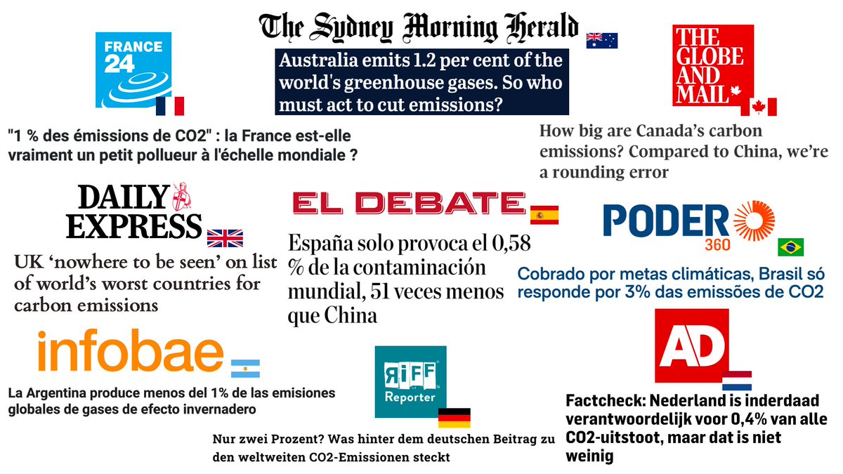 So what if every one of those countries made the same 1% argument to justify inaction or slowing down? Lo and behold, they do! See these headlines below from France, Australia, Canada, Spain, Argentina, all making exactly the same argument...