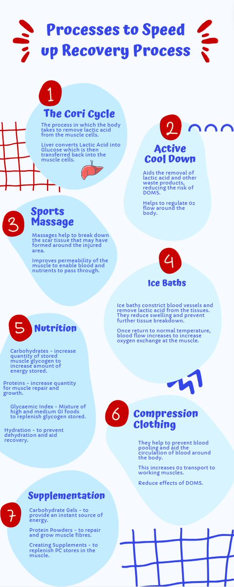 AS PE - 3 WEEKS TO GO! This week we are recapping Exercise Physiology with Miss Slye. Make sure you know key information, and can explain the concepts. Use these to help you on energy systems and recovery methods👀