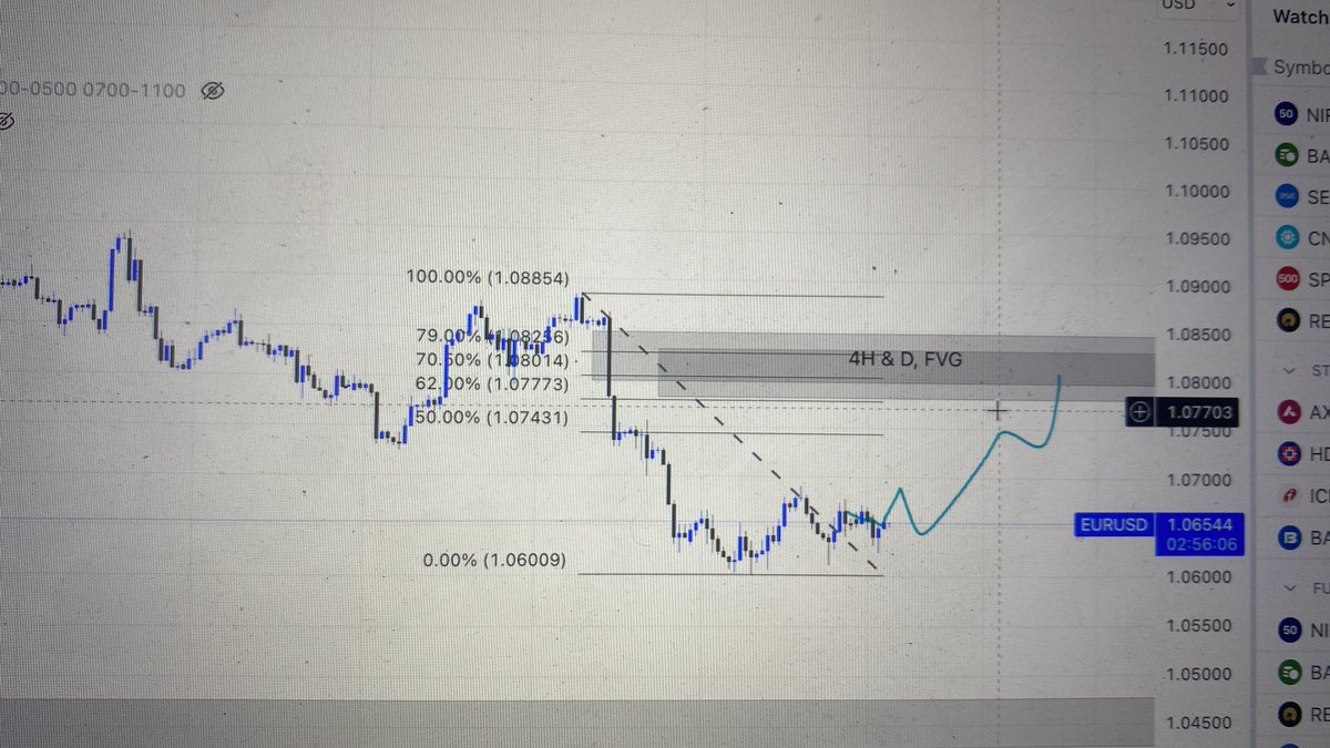 Kshitijgupta23's tweet photo. @theMMXMtrader @Faizytofficial I’m to forex trading. Is this setup valid? https://t.co/TIjQcKUEsB