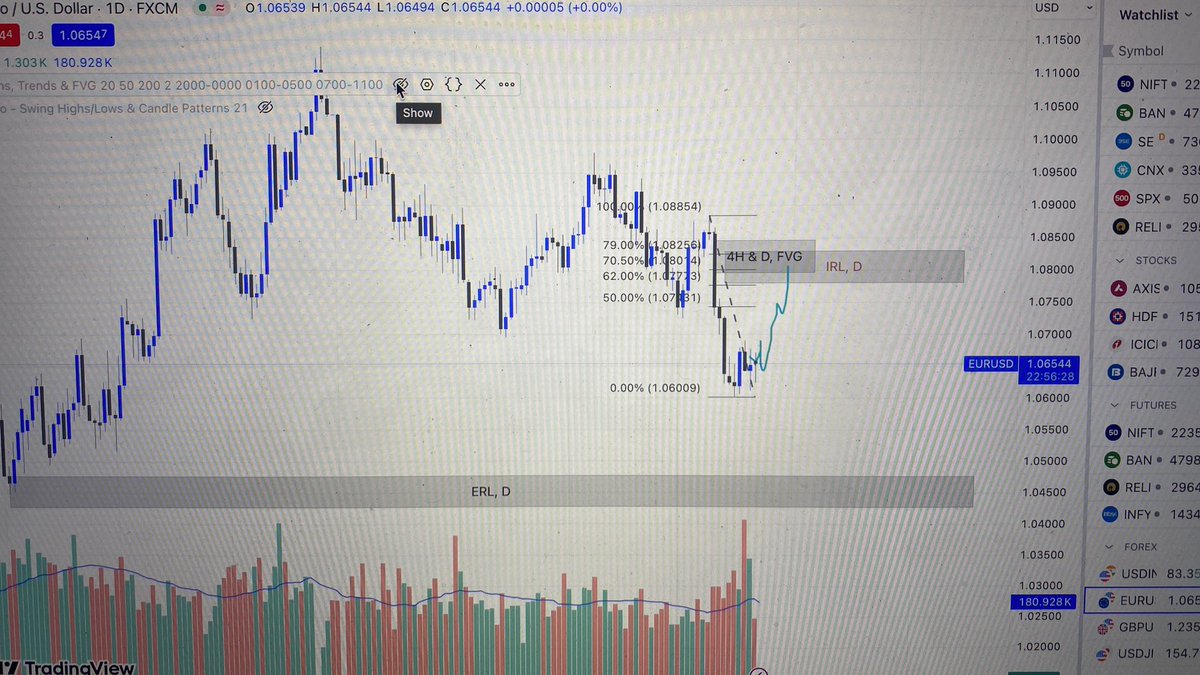 Kshitijgupta23's tweet photo. @theMMXMtrader @Faizytofficial I’m to forex trading. Is this setup valid? https://t.co/TIjQcKUEsB