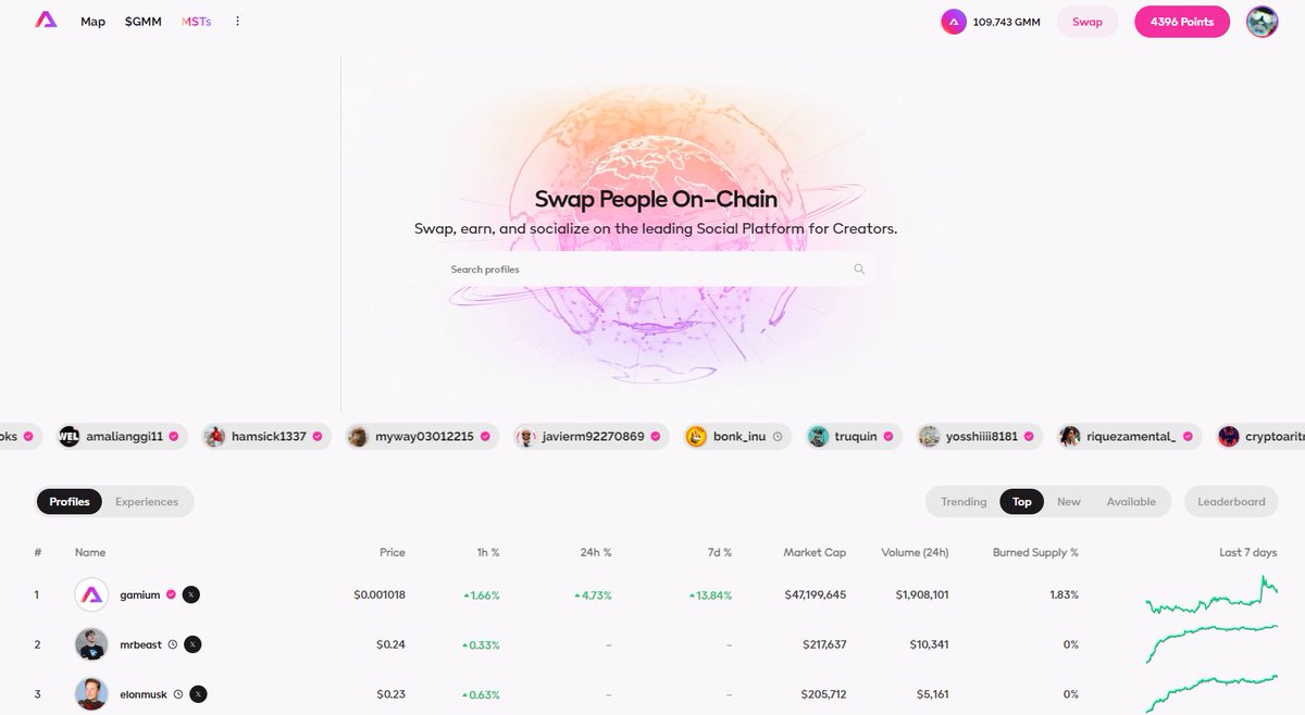Bullok_Ledif's tweet photo. Gamium Beta is LIVE! 🚀 

A new crypto category for social tokens is born.  #MSTs: People Tokens by everyone, for everyone.  

📷 Visit the website, insert this referral code Z07U6K9Q, and enjoy Gamium! 

https://t.co/E8L7EFmrW3

🔥#Airdrop Points campaign now!

$GMM #Binance https://t.co/P4nxJdIYSN