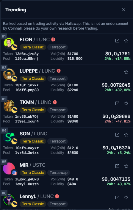 sonikchain's tweet photo. Two bombshell news🥳🥳🥳

1. The SON project is trending 🥳😍wowww fantastic right?

2. An Update for Wally: the development phase has finally been completed and usage tests are being carried out.

#trendingson #son #sonictoken #wally #trending #lunc #TerraClassic https://t.co/k3d6MglyEa