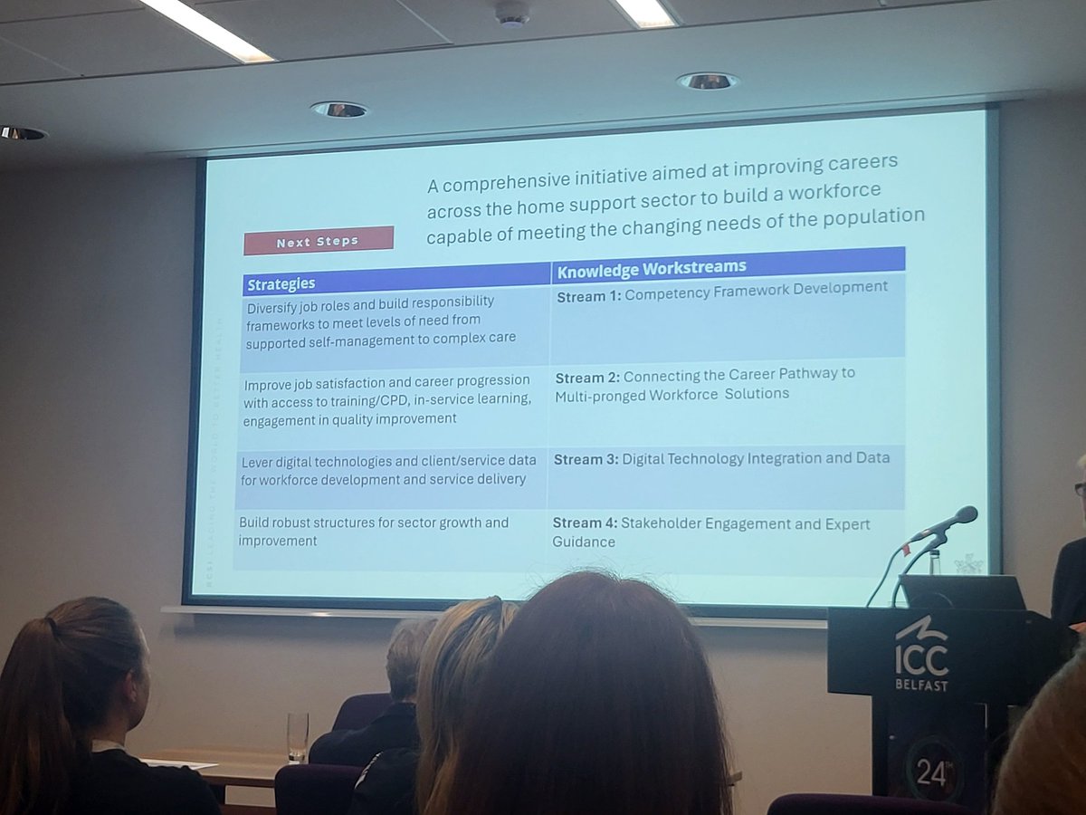 Advancing a Career Pathway for Home Support Workers in Ireland. Looking forward to seeing the finished competency framework 👏 @RCSI_Irl #ICIC24