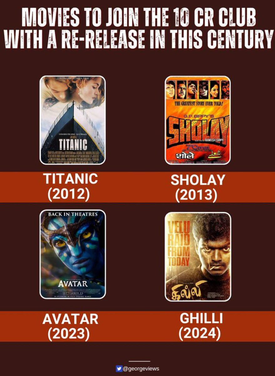 #Ghilli joins the Prestigious list of 10 Crs Club among the re-released films 🔥.. Great feat by #ThalapathyVijay 💥👏 #GhilliReRelease #Thalapathy