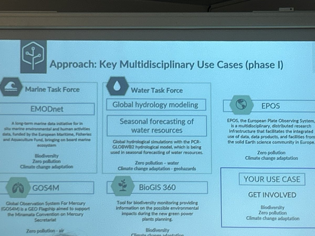 #EMODnet is a key use case & best practice of a #DataSpace for the marine domain @GreenDealDS Today #EMODnet Secretariat & @vliz join next generation #GDDS stakeholder dialogues in Brussels. @EU_MARE @EU_ENV @DG_Connect @defis_eu @EUScienceInnov @edito_dto @SeascapeBelgium