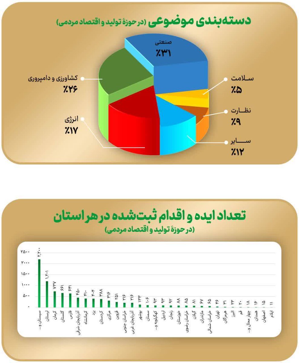 #روان_عبدالله #صباح_الخير_والسعاده #قانون_را_اجرا_کنید #طرح_نور #حجاب #استقلال #دولت #ایران #رهبری #رئیسی #دولت_رییسی #حماس #سپاه #شهریار #مهردادعرفانی