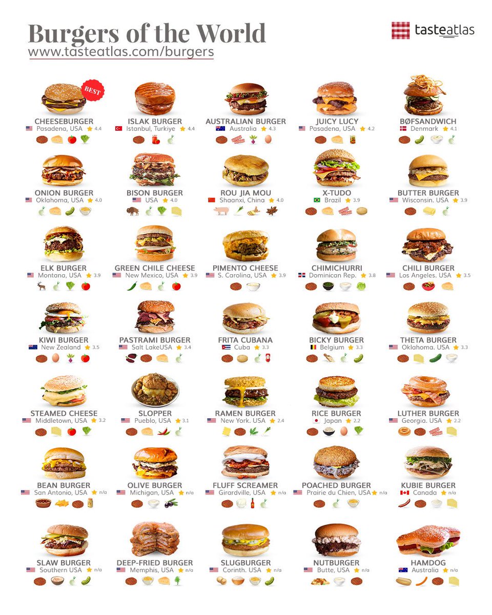 Learn more: tasteatlas.com/burgers