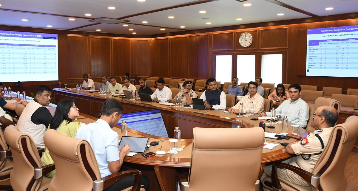 Monthly state road safety review for April 2024 was carried out at @assampolice Hq on April 22nd. Attended by Multi sectoral stakeholders, emphasis remained on reducing accidents & further improving emergency care for accident victims. Fatalities in road accidents has continued…