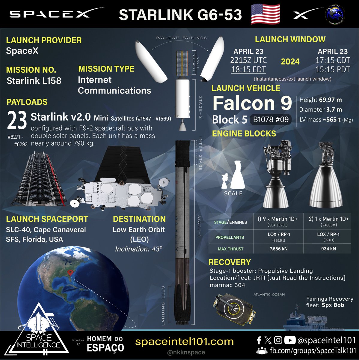 Orbital launch no. 77 of 2024 🇺🇲🚀⭐🔗🛰️➕

Starlink L158 | SpaceX | April 23 | 2215 UTC

@SpaceX's 28th #Starlink mission of 2024 to launch 23 v2.0 @Starlink Mini🛰️ on its #Falcon9 #B1078.9🚀 to 43° Low Earth Orbit from @SLDelta45 SLC-40, Cape Canaveral.
#SpaceX #capecanaveral
