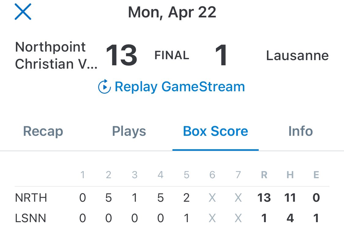 ⚾️ Trojans take down Lausanne on Monday night 13-1.  KL Farr is the winning pitcher lasting all 5 innings of the game giving up 4 hits &amp; 1 run with 10 strikeouts.

Carson Jones led Trojans going 3-for-4 with 2 RBI.  Seth Giamportone and Jace Robinson each with a 2B.