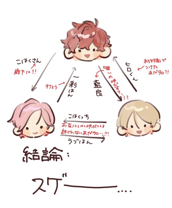 感想 てかこの3人ずっと可愛かったな 