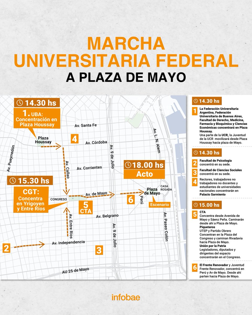 Marcha universitaria federal: cómo serán los cortes en la movilización de este martes infob.ae/3We3suC