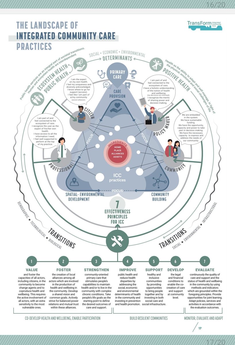 ThomasGlynn16's tweet photo. Population Health Management in Action take home messages 
Knowing your population is key 
Meaningful sub groups
Co design person centred care models
 Redesigning healthcare to fit our population 

@AinemCarroll @IFICInfo 
#iterativeprocess #ICIC24 @OntarioHealthOH @Ch6East https://t.co/afwT1hKg10