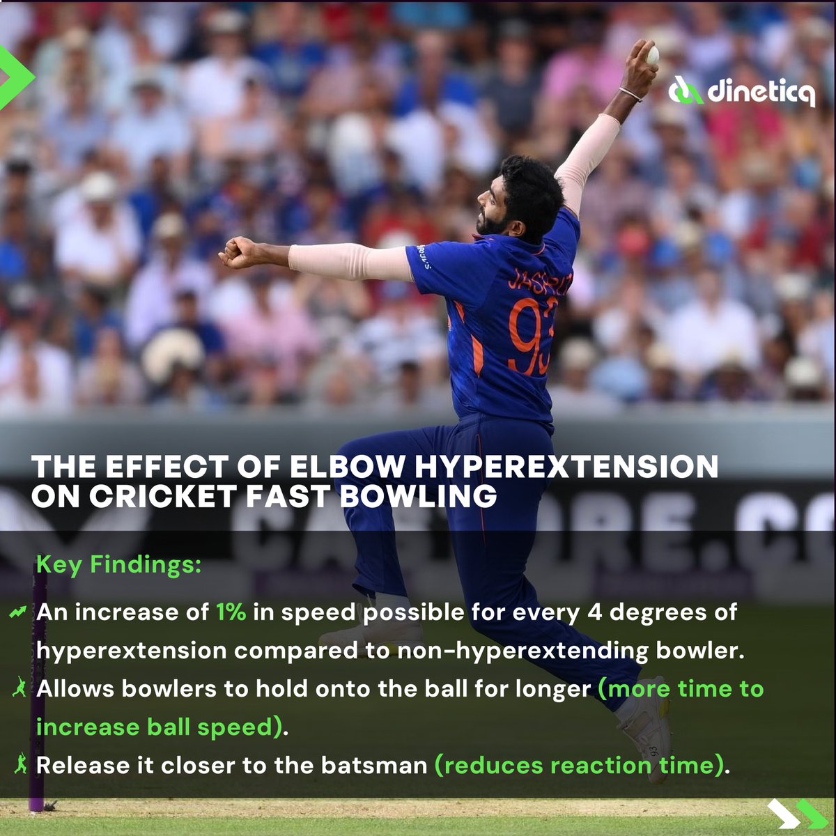 dineticq's tweet photo. Did you know? Elbow hyperextension in cricket fast bowling can lead to an increase in ball release speed.

Typically, every 4 degrees of hyperextension can result in a 1% increase in ball speed compared to bowlers who do not experience hyperextension. https://t.co/eWbl9ktEfD