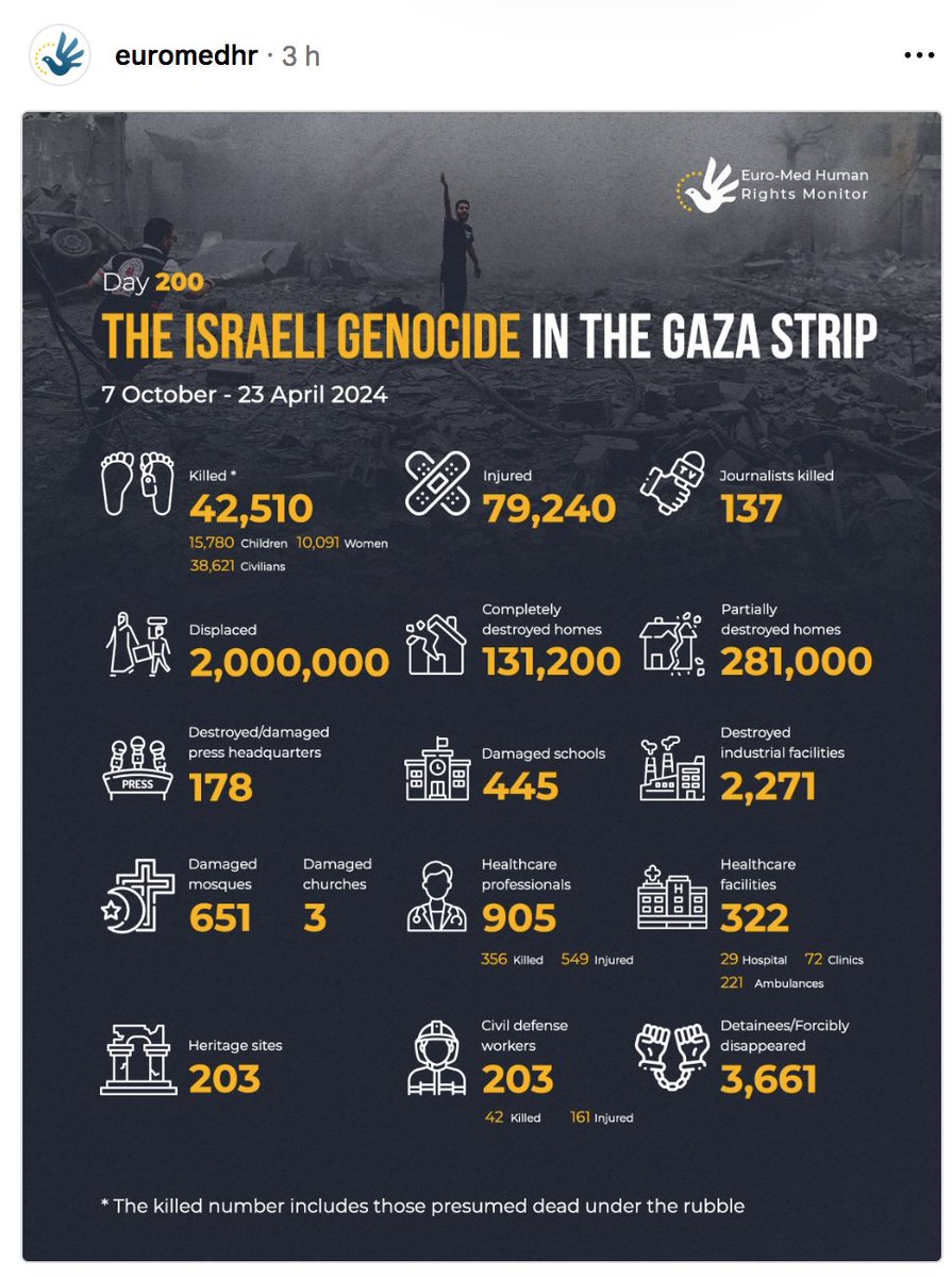 38 621 civils 🇵🇸 tués à Gaza. 15 780 enfants 10 091 femmes 12 750 hommes Le dernier bilan d'@EuroMedHR. L'enfer. #GazaGenocide