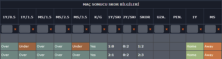 1/2 nin net çıktığı bir maç var ama bugün değil ayın 25 inde maç yani perşembe günü profile sabitliyorum bu gönderiyi rekor bir RT ve Beğeni geldiği anda açıktan paylaşırım 🤞