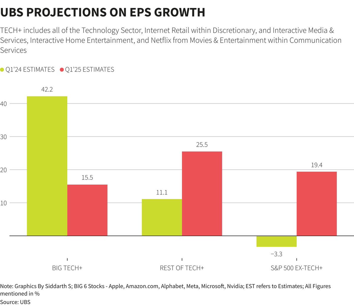 @RyanDetrick @YahooFinance @_JoshSchafer Tech earnings vs tech+