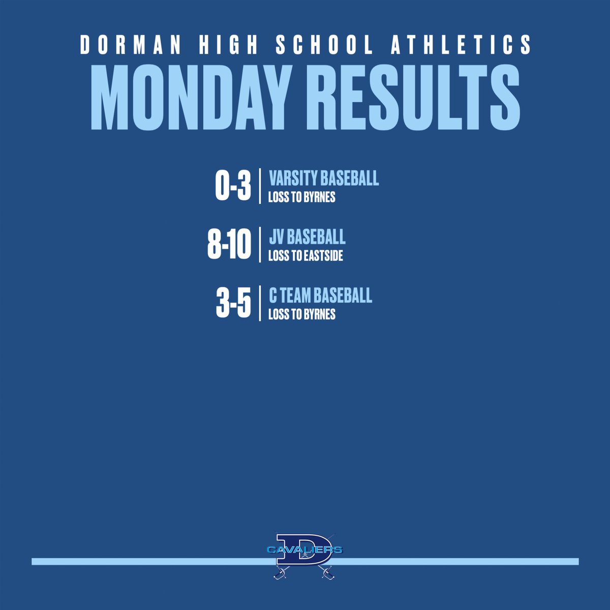 ⚔️ Results from 4/22