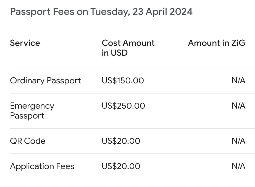 Passport office where Mnangagwa family has a tender is not accepting ZIG......... Suffer continues!!!!