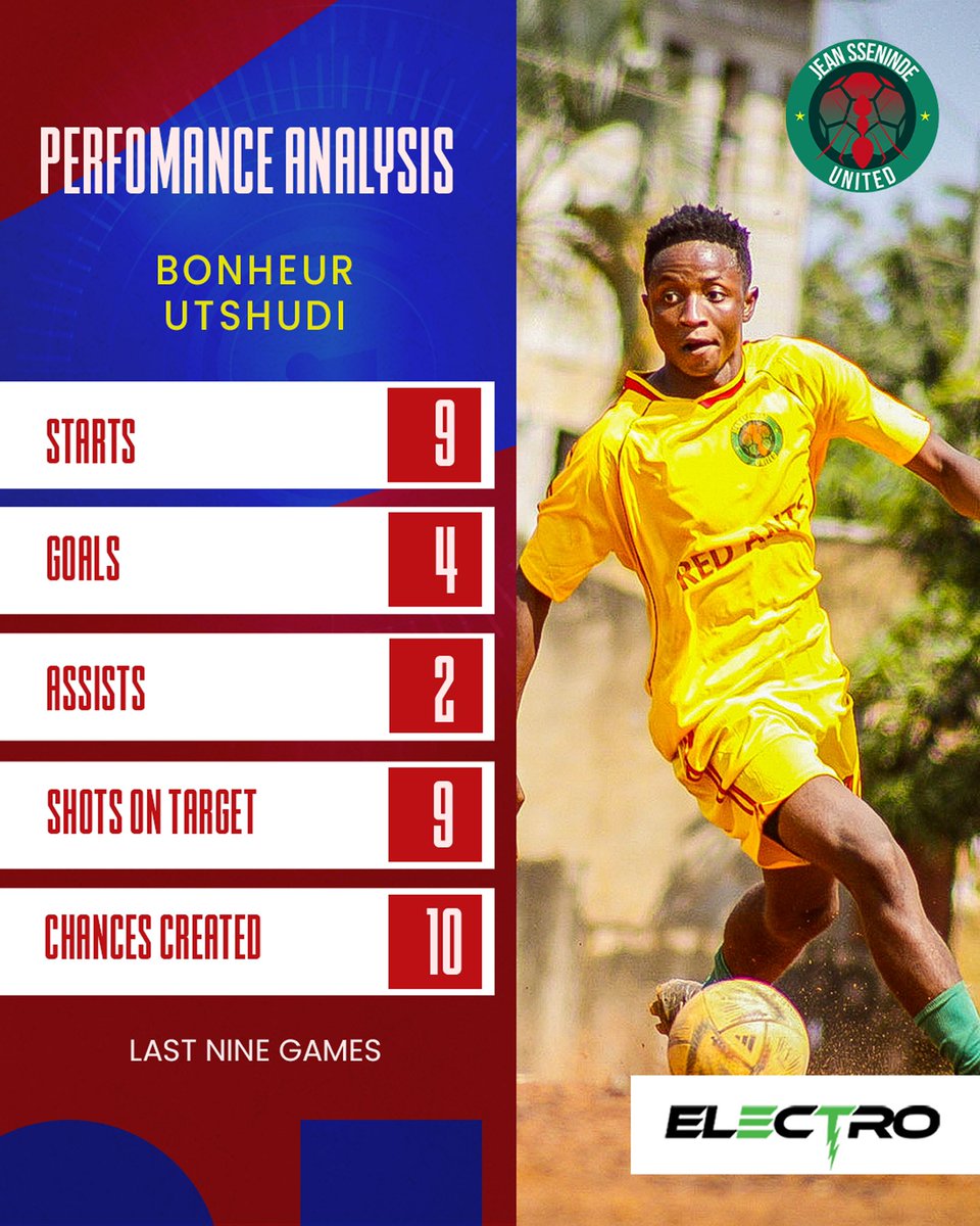 Bonheur Utshudi is a star for the Red Ants so far ✨

#BonheurUtshudi #RedAntsMen