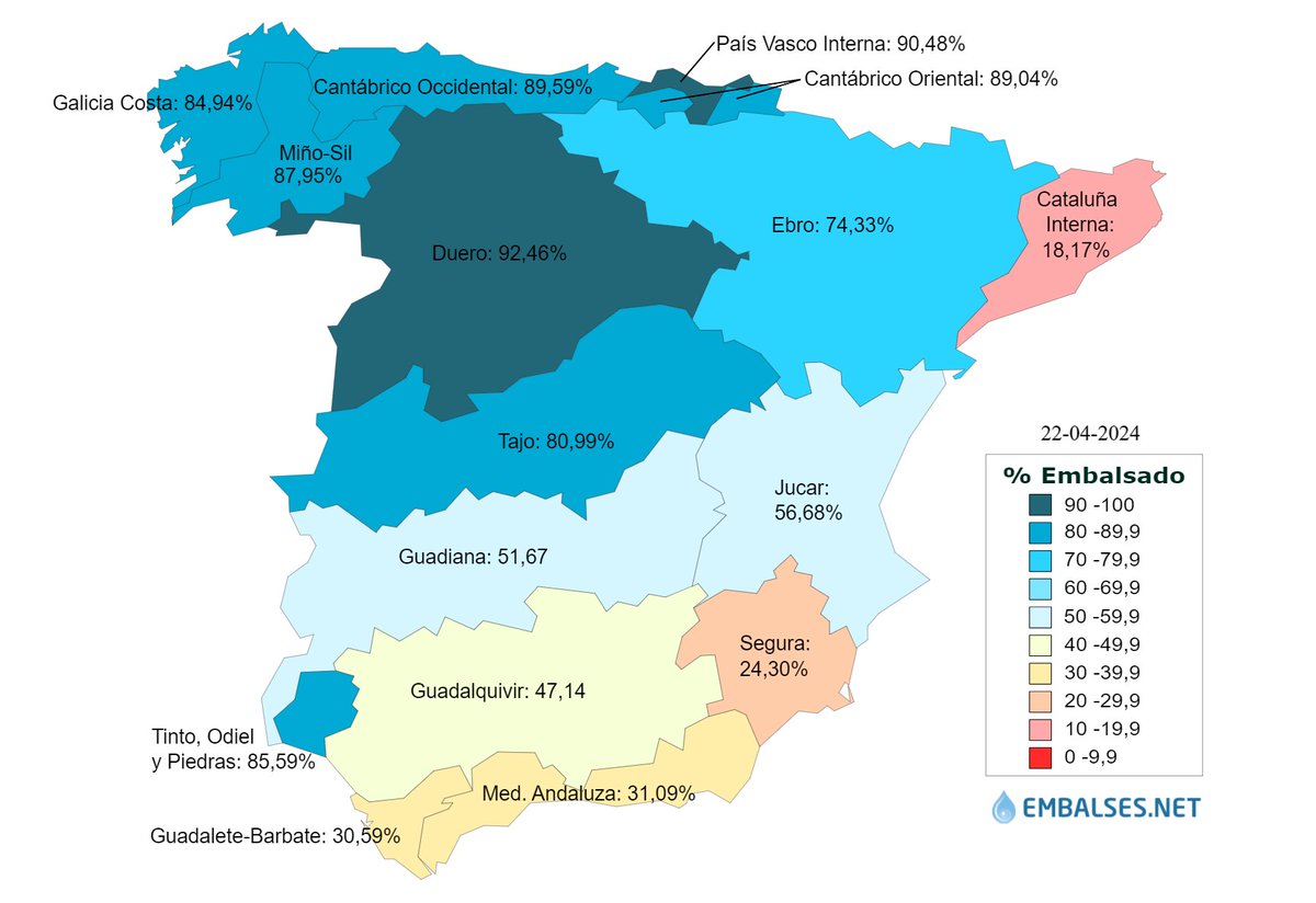 Embalses_net's tweet photo. 💧📊Los #embalses españoles acumulan 37.342 hm³ de #agua, el 66.64% de su capacidad total, 17 𝗵𝗺³ 🅼🅰🆂 𝗾𝘂𝗲 𝗹𝗮 𝘀𝗲𝗺𝗮𝗻𝗮 𝗮𝗻𝘁𝗲𝗿𝗶𝗼𝗿 🌊.

Mas detalles 👉 https://t.co/nnZ8NeNOMF

Cuencas 👉 https://t.co/oqSnuVKgyL
Comunidades 👉 https://t.co/1UrugZVmtP
Provincias  👉 https://t.co/sHbk4XPpC9