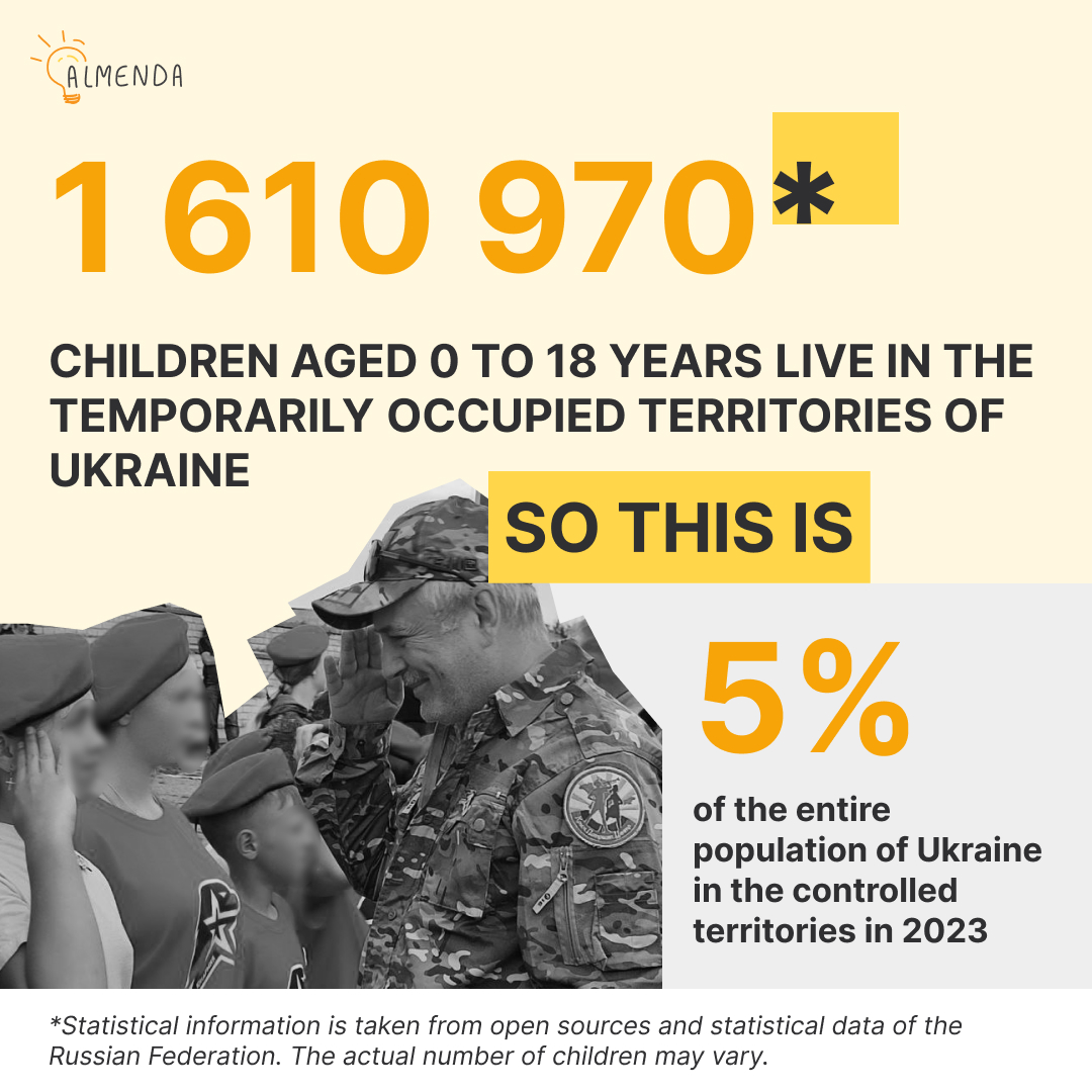 Over 1.6 million 🇺🇦 children live under 🇷🇺 control in occupation. Amid a severe demographic crisis worsened by the #RussiaUkraineWar, Ukraine's population has drastically dropped. We fight daily for these children's futures and cannot afford to lose them. #StandWithUkraine