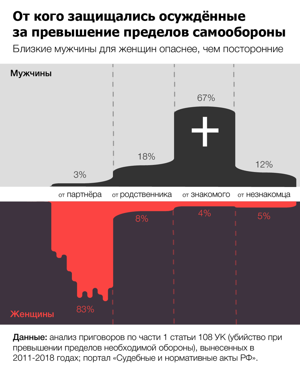 Хорошее дополнение к этому: