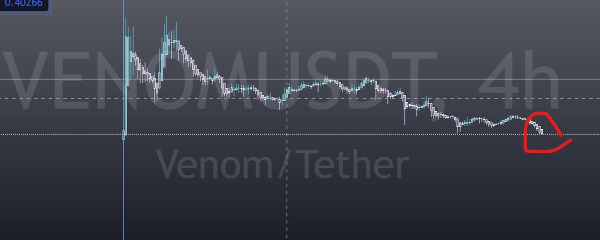 MyMetaAndMe's tweet photo. $venom all time low in a market where networks are popping off. Not only that, @Venomooon hit the nail on the head with this tweet. This is how the community are treated https://t.co/DxDaHLsRhr https://t.co/ap8PsRFF05