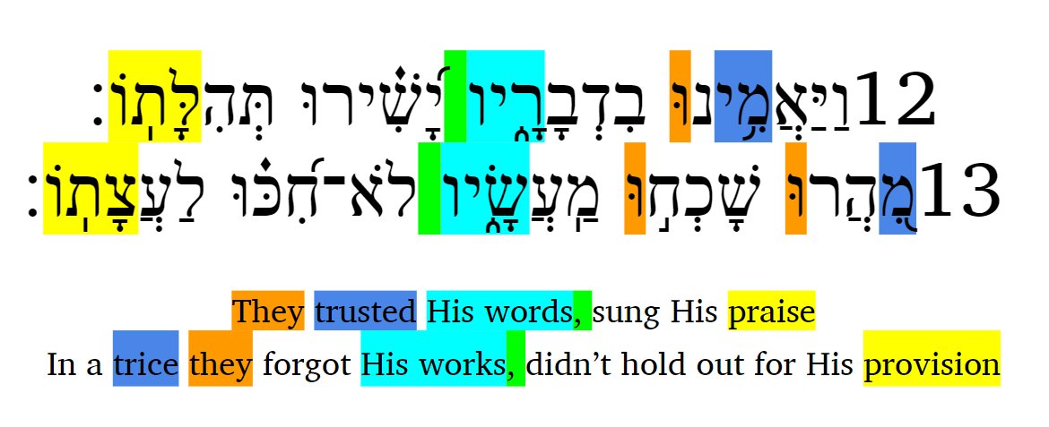 K_L_Phillips's tweet photo. 1/2
#Psalm106
#BiblicalHebrewPoetry often uses 'vertical parallelism'.
This is where there is similarity in sound, structure, style and/or sense not only horizontally, from the 1st part of the verse to the 2nd, but 'vertically' from one entire verse to the next. https://t.co/SH9J0aDrnQ