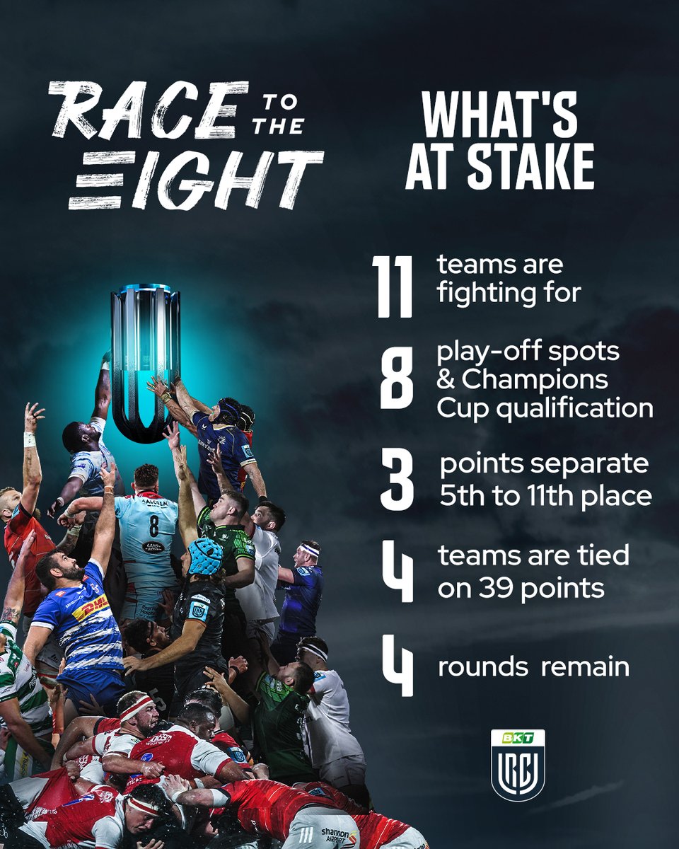 It’s GO Time! 🚦 Here’s an explainer of what’s at stake with just 4️⃣ rounds to go 👇 #BKTURC #URC | #RaceToTheEight