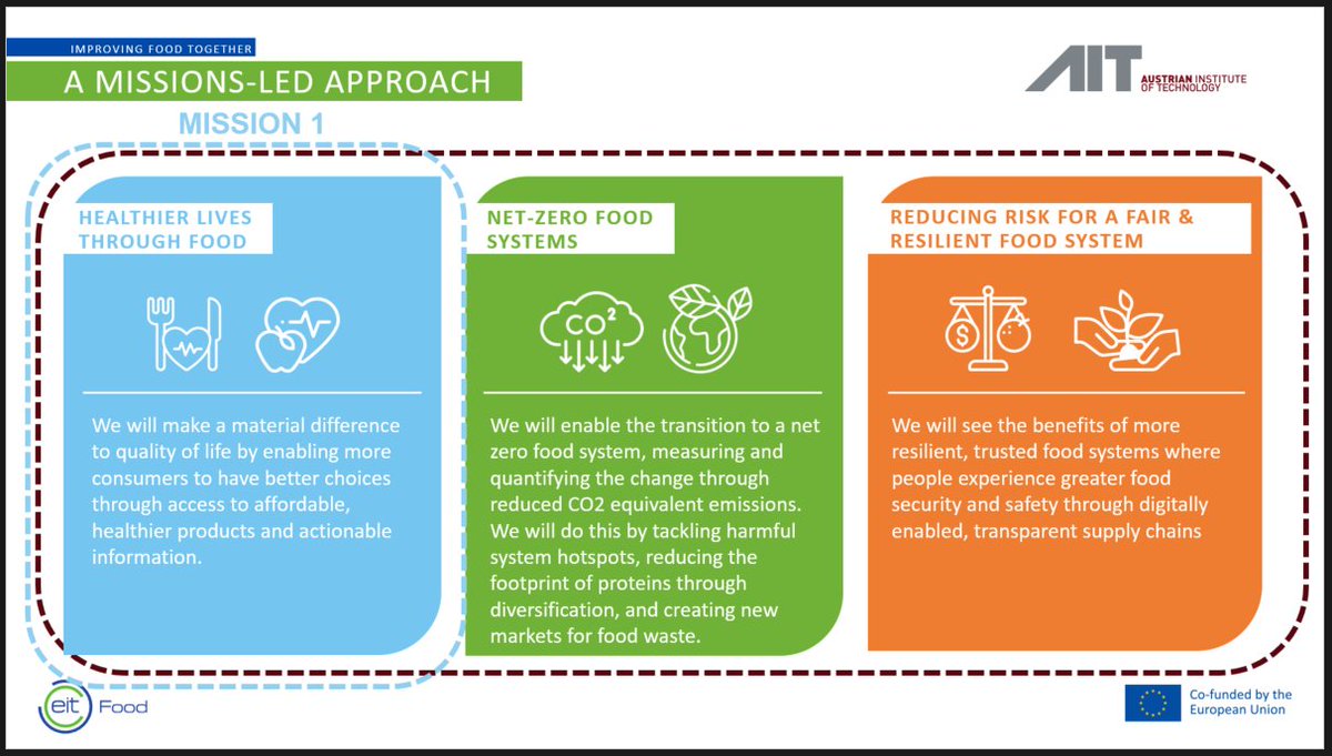 TIPConsortium's tweet image. Today&apos;s terrific #OpenLearningSeries session today on #TransformativeMissions with interventions from Petra Wagner, @amtogi, Simon Fielke and @ChrisBrodnik.

We will be sharing the recording on the TIPC YouTube channel, stay tuned here: youtube.com/playlist?list=…