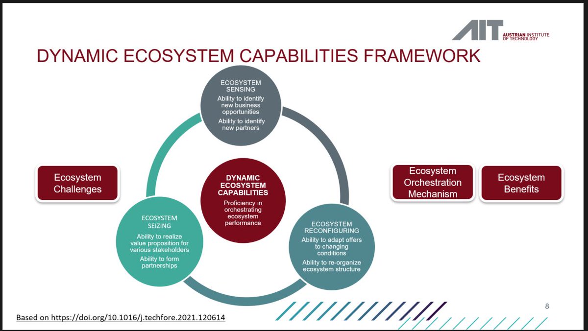 TIPConsortium's tweet image. Today&apos;s terrific #OpenLearningSeries session today on #TransformativeMissions with interventions from Petra Wagner, @amtogi, Simon Fielke and @ChrisBrodnik.

We will be sharing the recording on the TIPC YouTube channel, stay tuned here: youtube.com/playlist?list=…