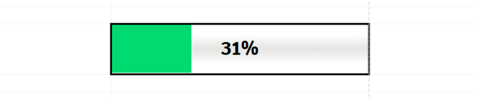 2024 yılının %31'i tamamlandı.