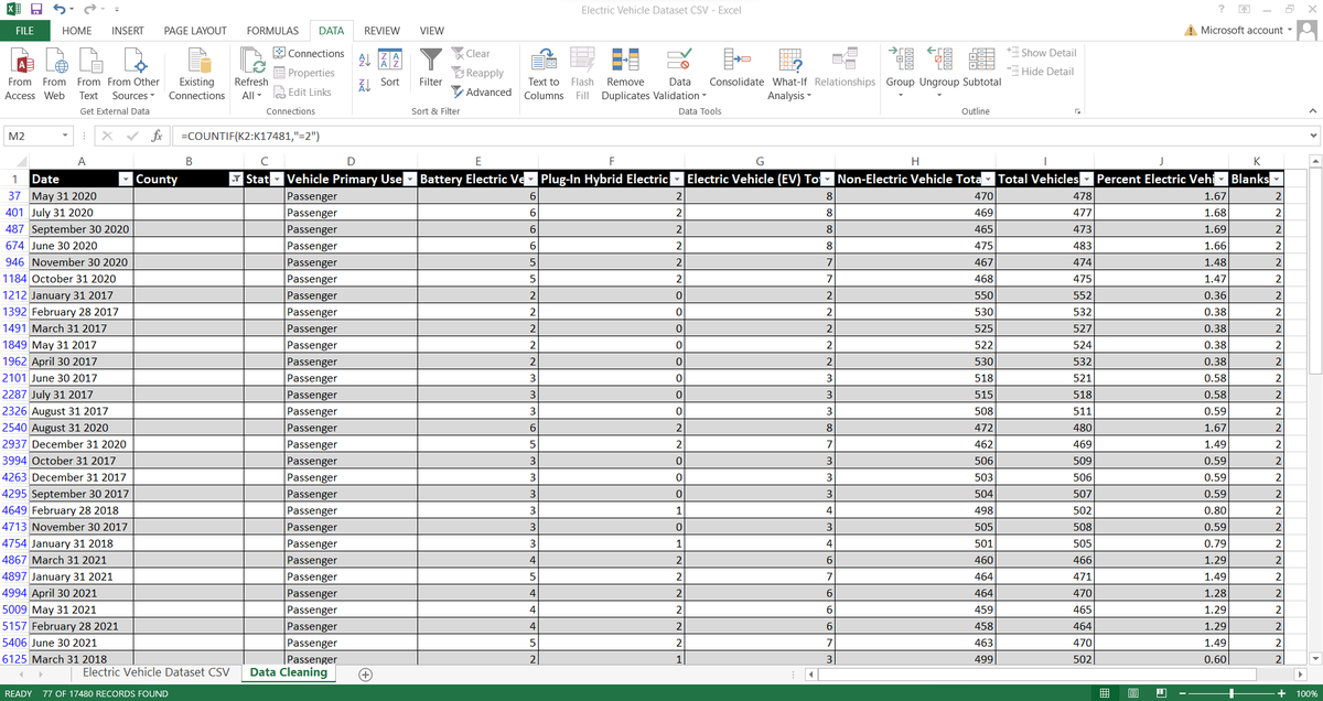 Uka_Juliet's tweet photo. We go again 💪
Day 2 of my #10daysharvoxxdatachallenge for Entry-Level Data Analysts at @HarvoxxH
#Data Cleaning
I went through the #dataset, fully understood each variable, and then cleaned it.
#dsp300c3dataanalytics
#10daysharvoxxdatachallenge
#dsp300c3 https://t.co/29nN80JkEt