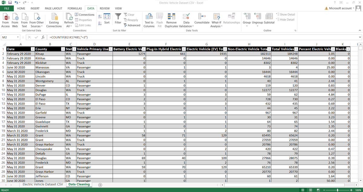 Uka_Juliet's tweet photo. We go again 💪
Day 2 of my #10daysharvoxxdatachallenge for Entry-Level Data Analysts at @HarvoxxH
#Data Cleaning
I went through the #dataset, fully understood each variable, and then cleaned it.
#dsp300c3dataanalytics
#10daysharvoxxdatachallenge
#dsp300c3 https://t.co/29nN80JkEt